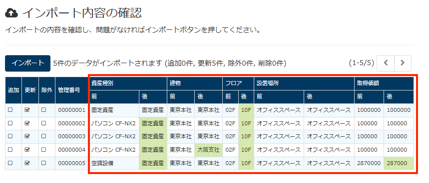スクリーンショット：データを表す列を枠線で強調している