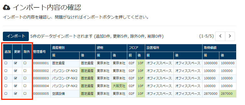 スクリーンショット：変更の種別を表す列を枠線で強調している